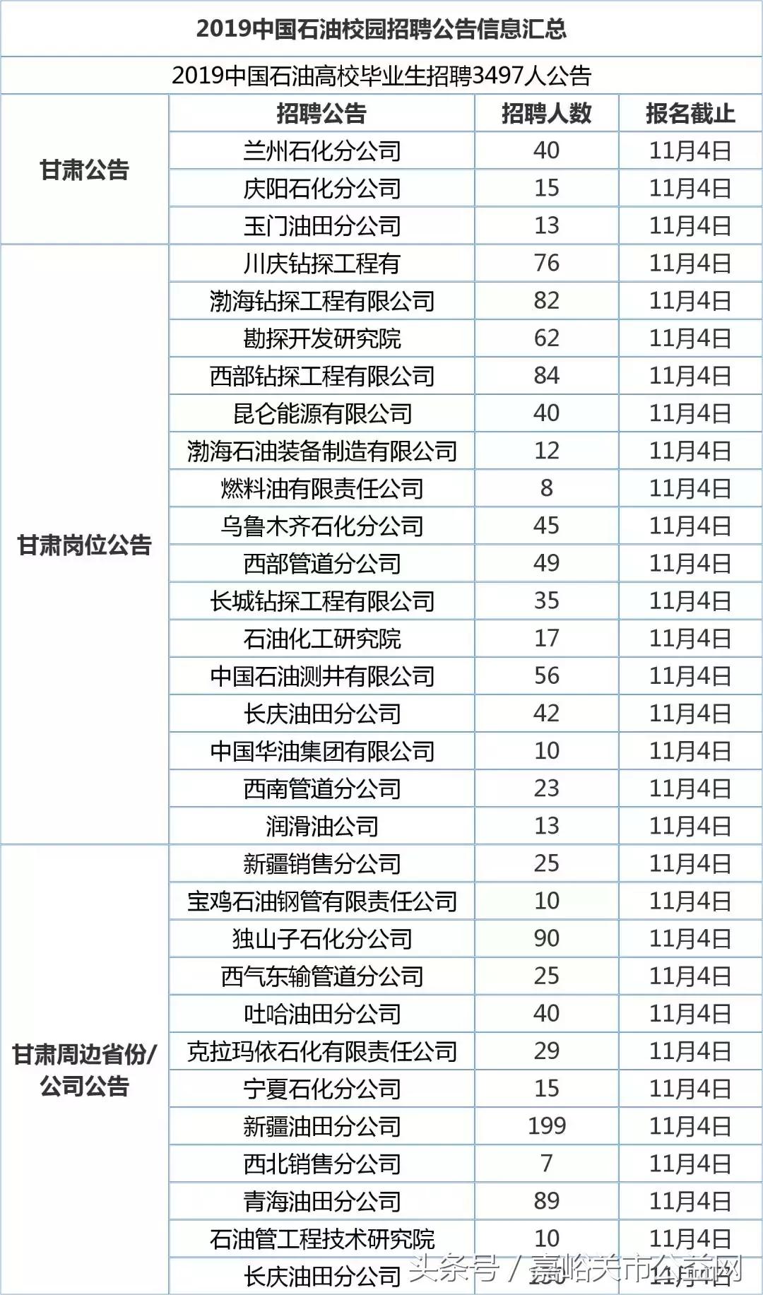 玉门最新招聘信息全面概览