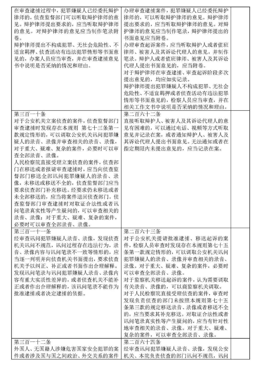 刑事诉讼规则最新解读及其实施要点分析