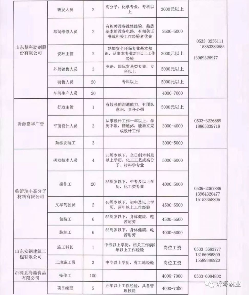 保定职场新机遇探寻，最新招聘信息汇总
