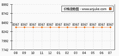 东海县最新房价深度解析，观点、分析与多方考量