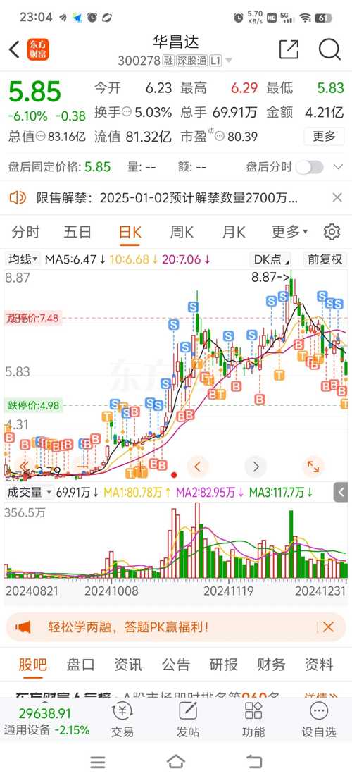 华昌达最新动态与消息速递