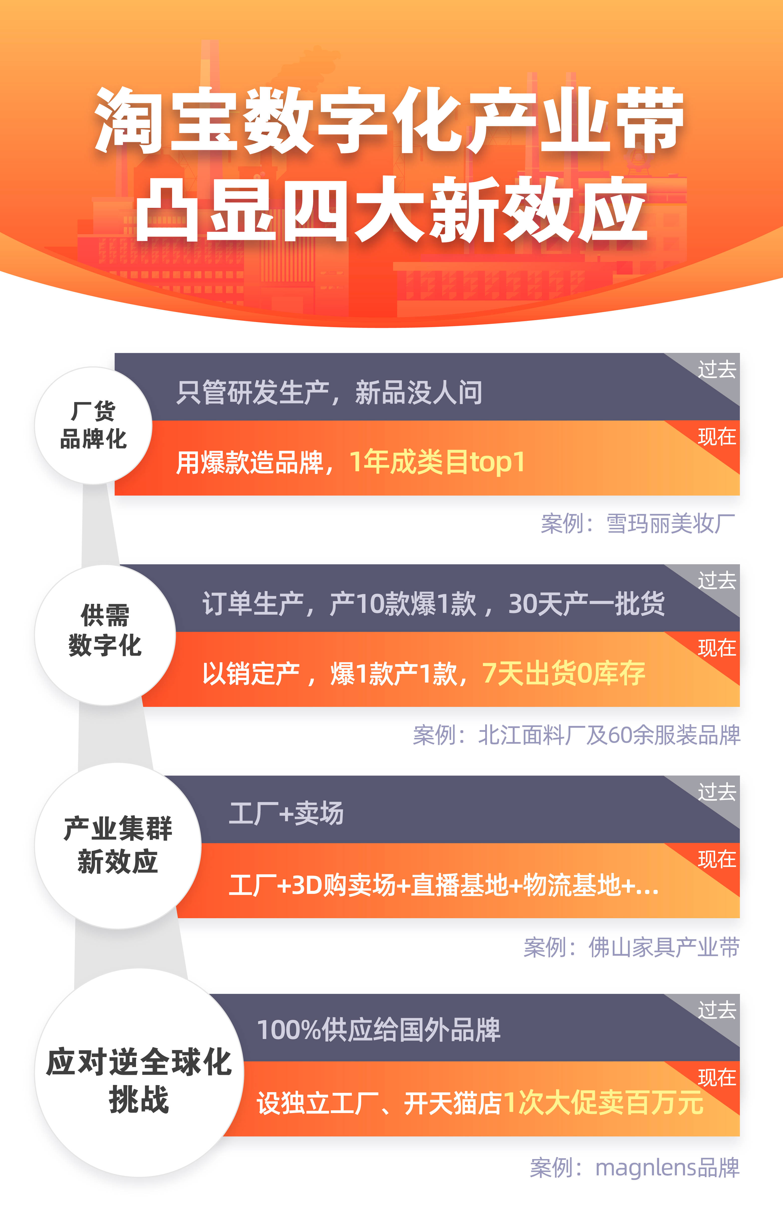 万载最新招聘信息，变化带来自信与成就感，我们在寻找你的加入！