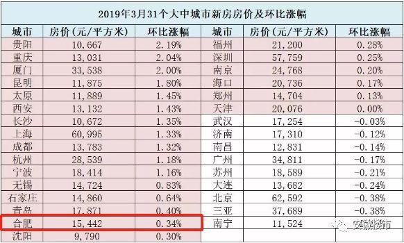 合肥楼市最新动态,合肥楼市最新动态，市场走势分析与观点阐述