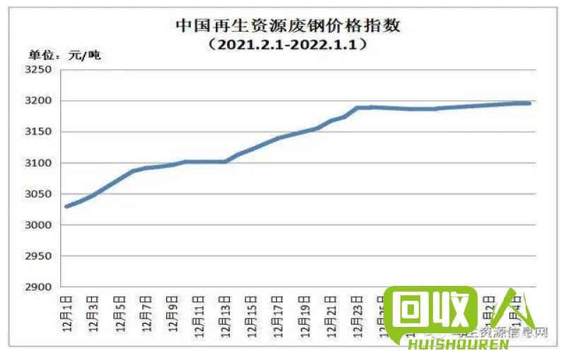 今日废铁价格行情变化中的机遇与挑战，学习与自信的舞蹈之路