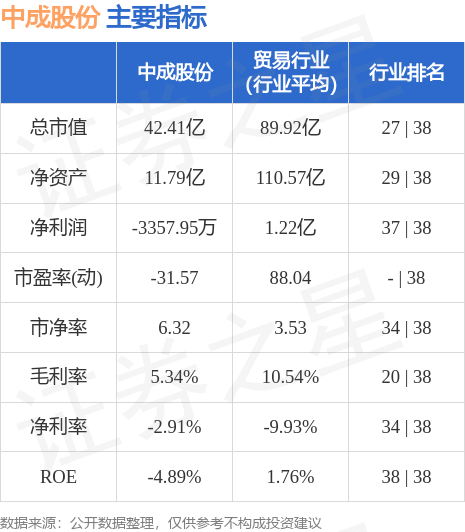 中成股份最新动态及小巷深处的独特风味揭秘