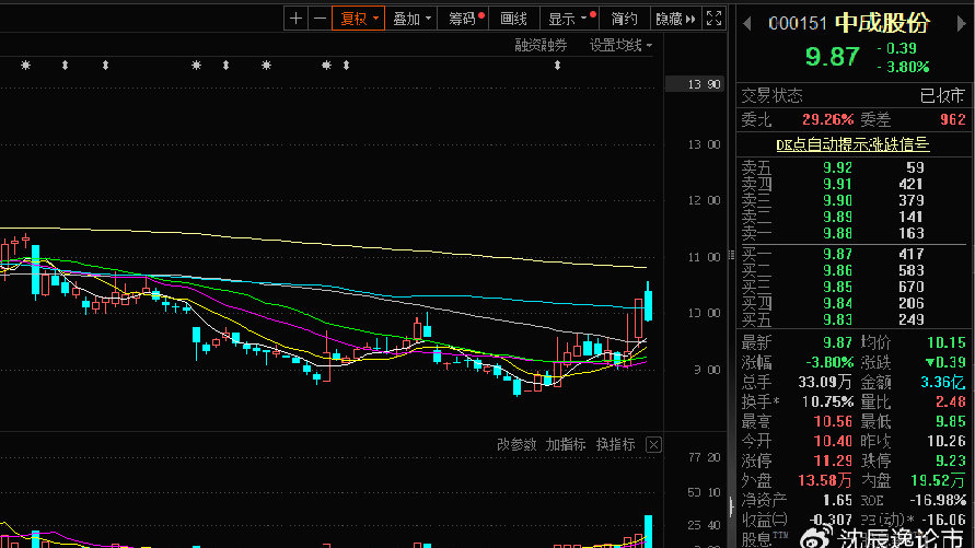 中成股份最新动态，铸就辉煌，引领时代潮流
