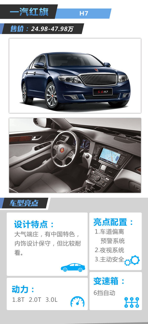 红旗H7最新动态，全面指南与操作步骤