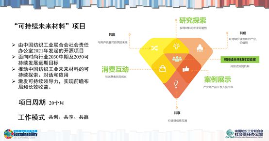 新材料最新趋势，励志之旅，探索未知，拥抱变化