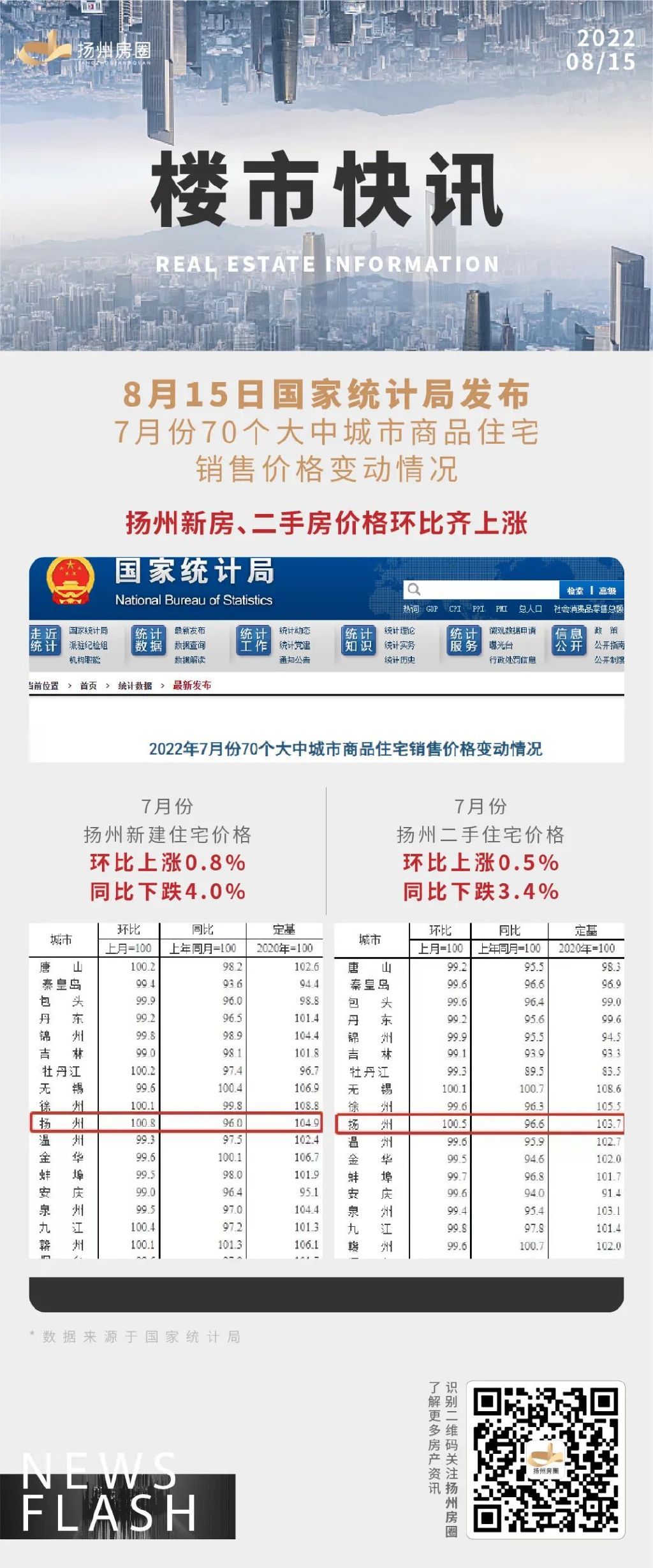 扬州最新房价概览，最新房价走势及数据分析报告