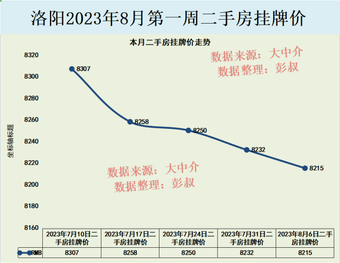 洛阳房价最新动态，背景分析、影响及最新房价走势探讨