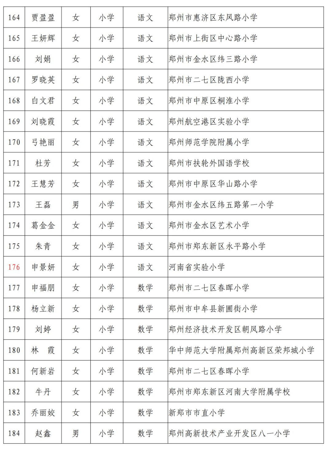 河南省最新人事任免动态及指南