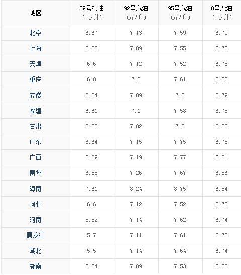 柴油调价最新动态，一则温馨有趣的日常故事分享
