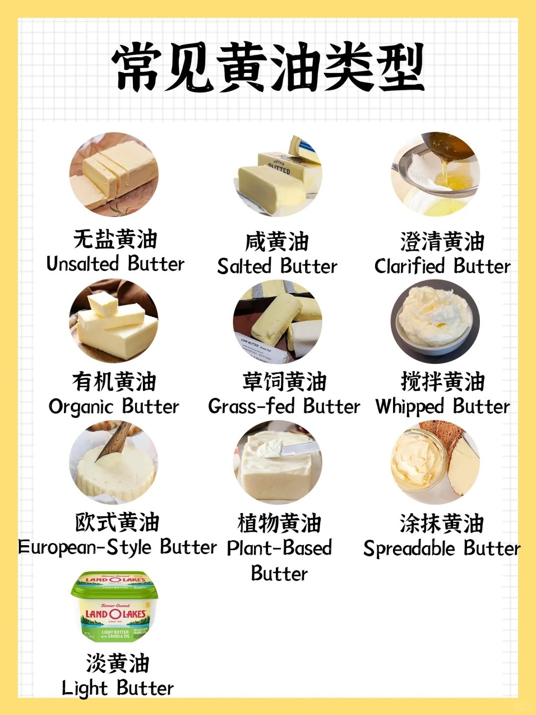 最新黄油，油脂演变与观点深度探讨