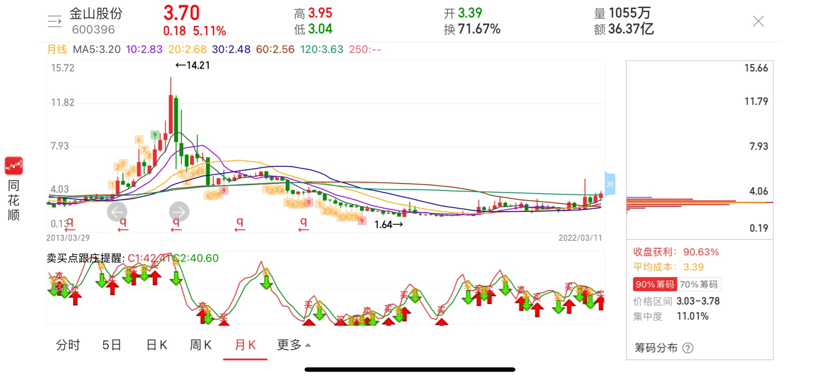 金山股份最新动态更新