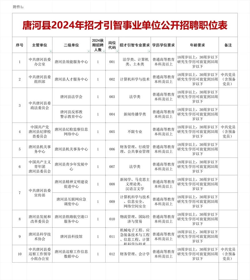 唐河县最新招聘信息全面解析