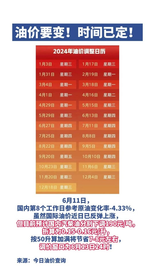 柴油油价调整最新消息速递，油价动态点燃关注热潮