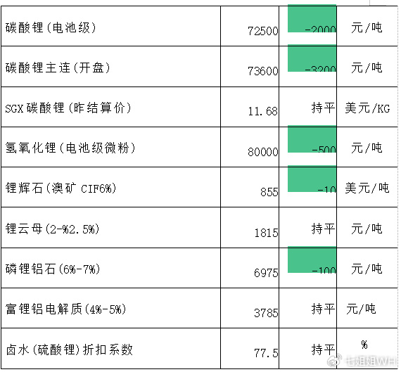 碳酸锂价格最新动态，全面步骤指南与最新消息速递