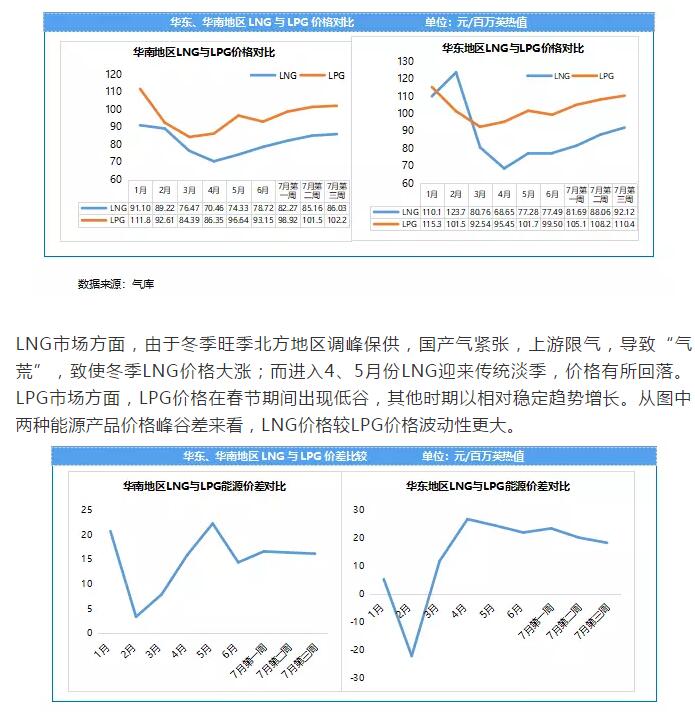 LPG最新价格回顾与洞察，洞悉市场动态，洞悉价格变化