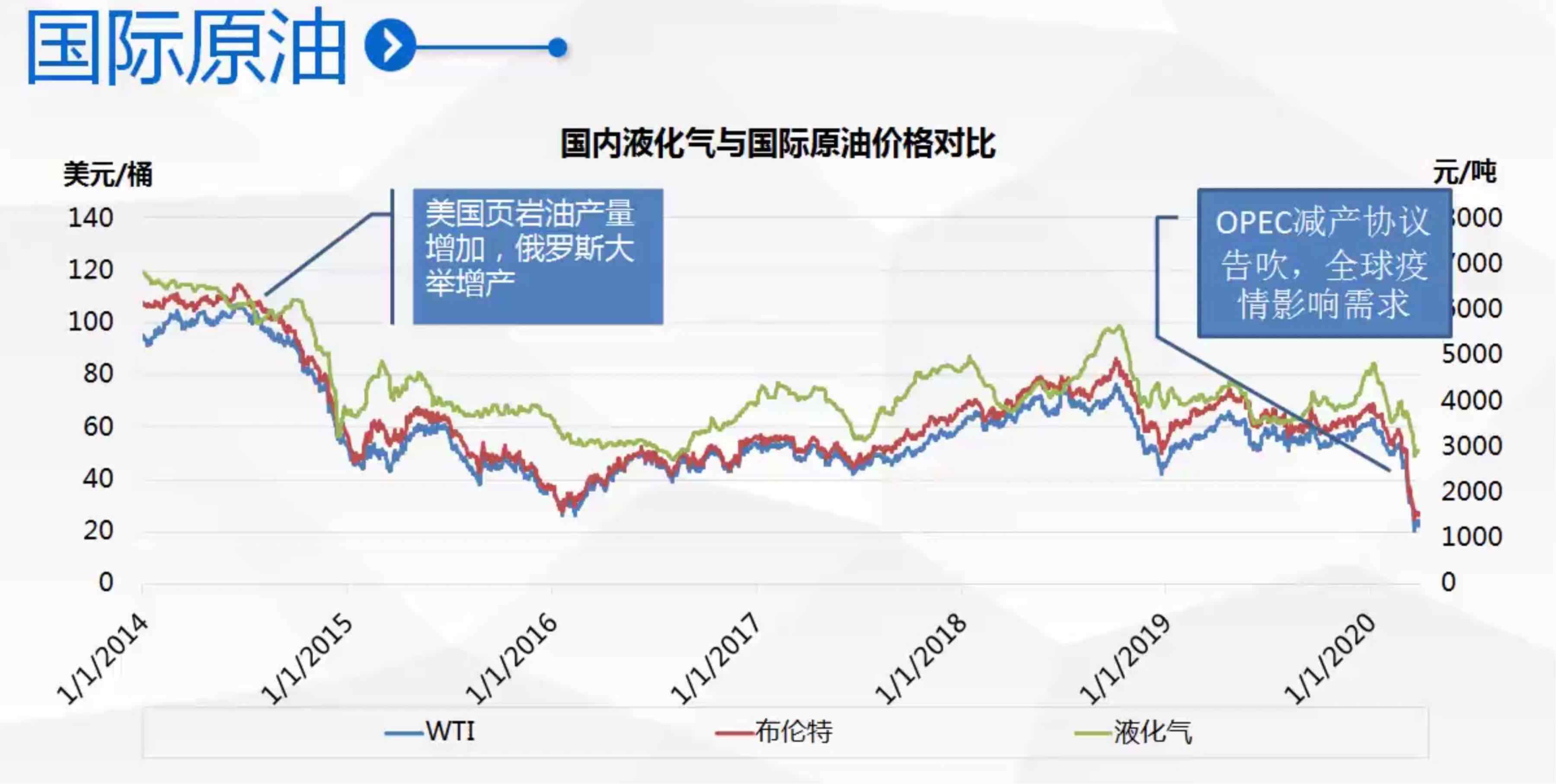 LPG最新价格重磅更新，你不可不知的资讯！