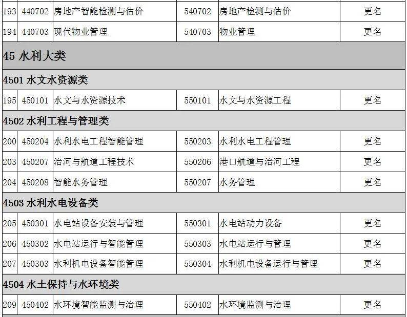最新单职业版本，何去何从的探讨与解析