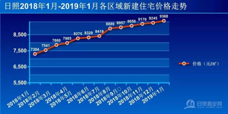 日照房价走势最新消息揭秘，科技引领未来，智能预测开启新篇章