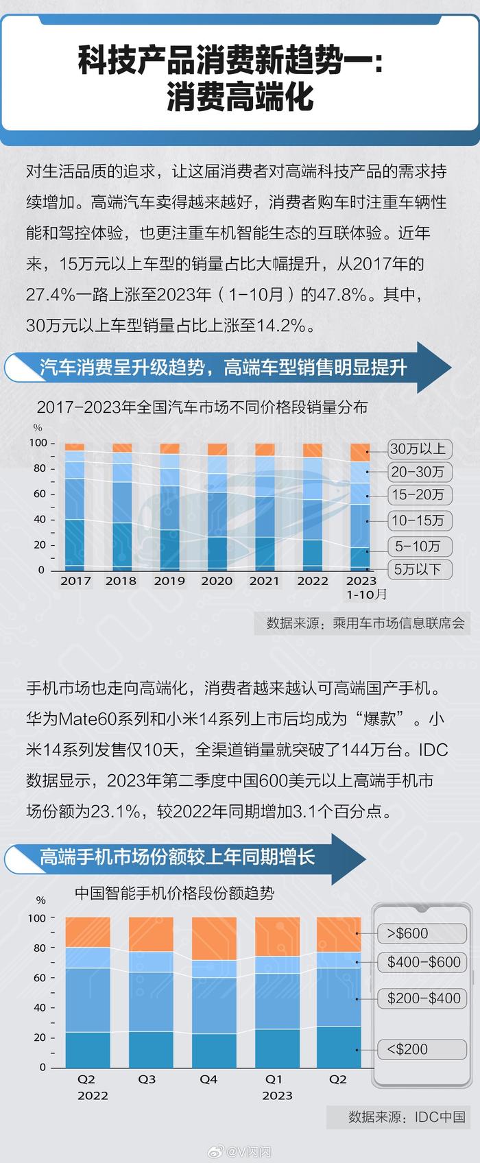 最新调研引领科技潮流，全新高科技产品的魅力展示
