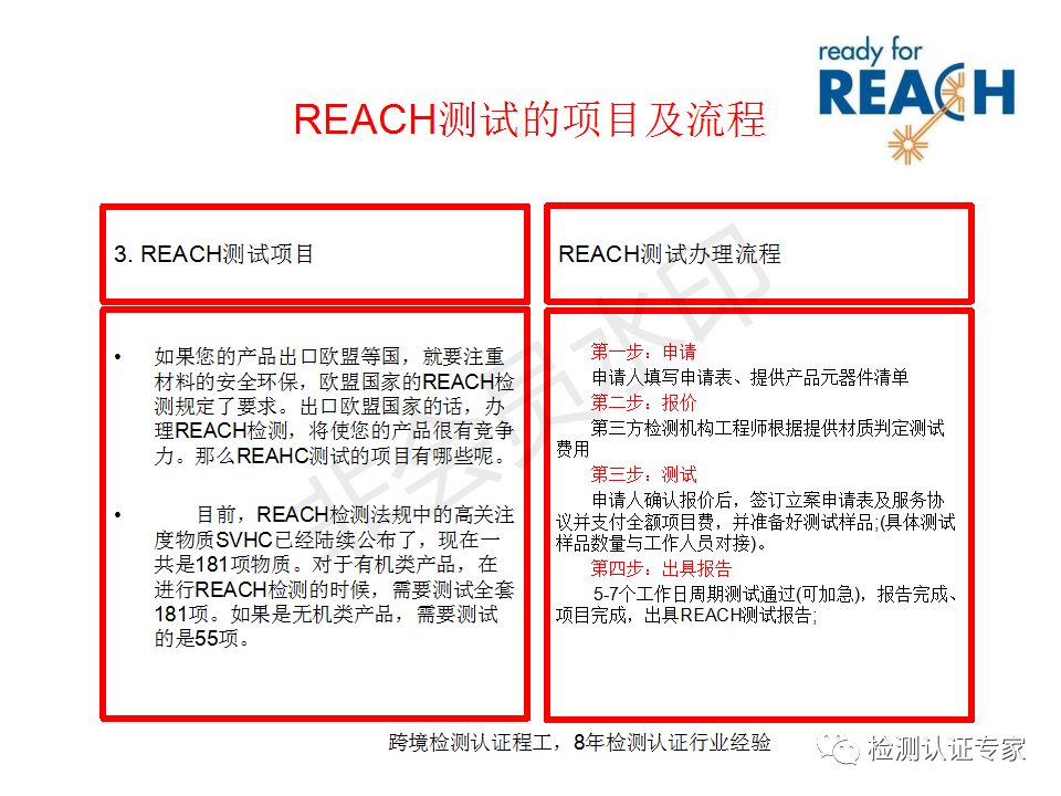REACH法规最新动态解读，涵盖多少项新规及全面梳理最新法规动态