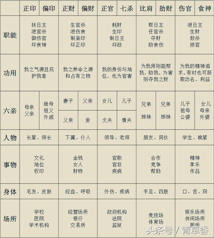 最新八字详解，命运预测与解读之道