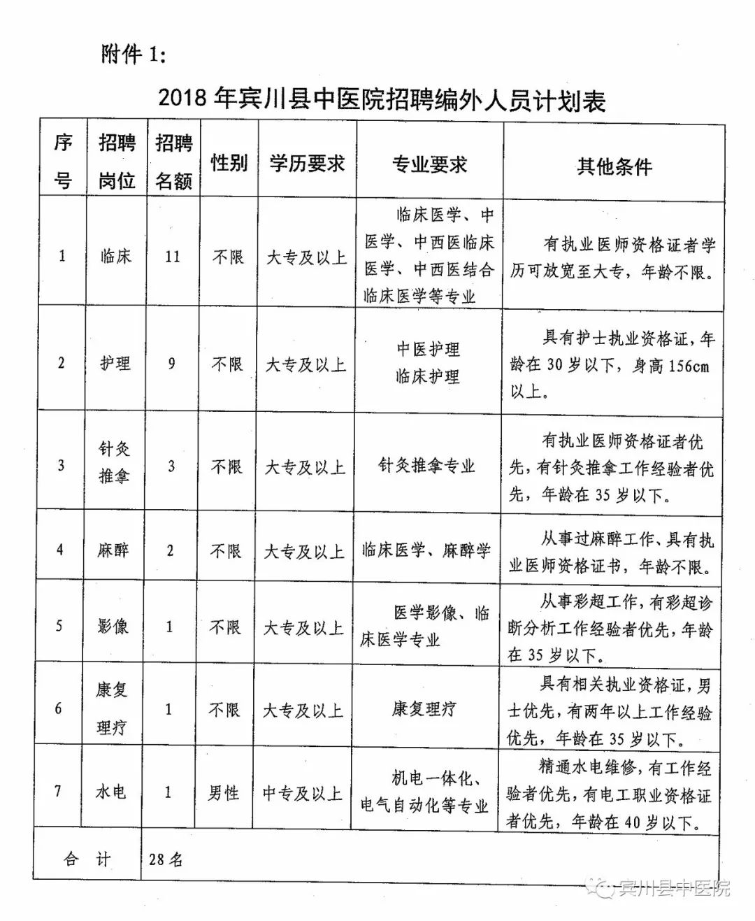 遂川最新招聘信息，变化带来自信与成就感，遂川等你来加入！
