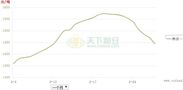 今日麸皮价格行情解析，获取与理解麸皮价格信息的指南