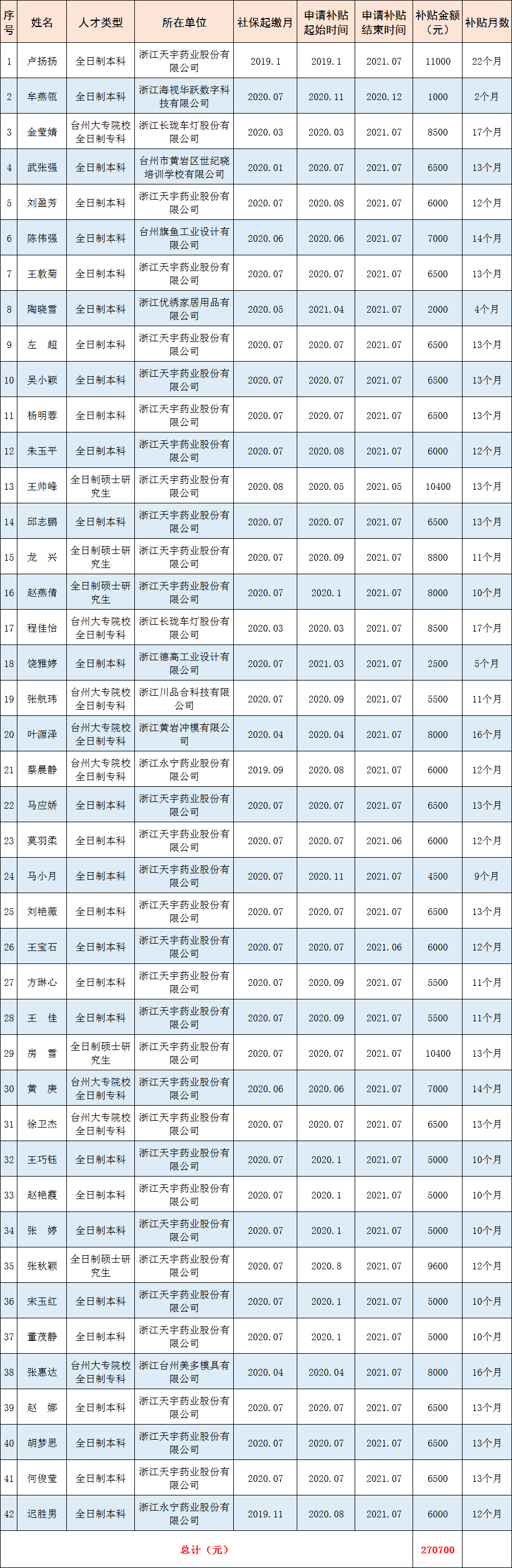 玉环最新出租房信息汇总✨
