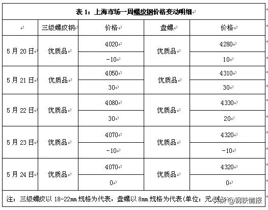 科技重塑建材市场，螺纹钢今日最新报价引领未来生活新潮趋势