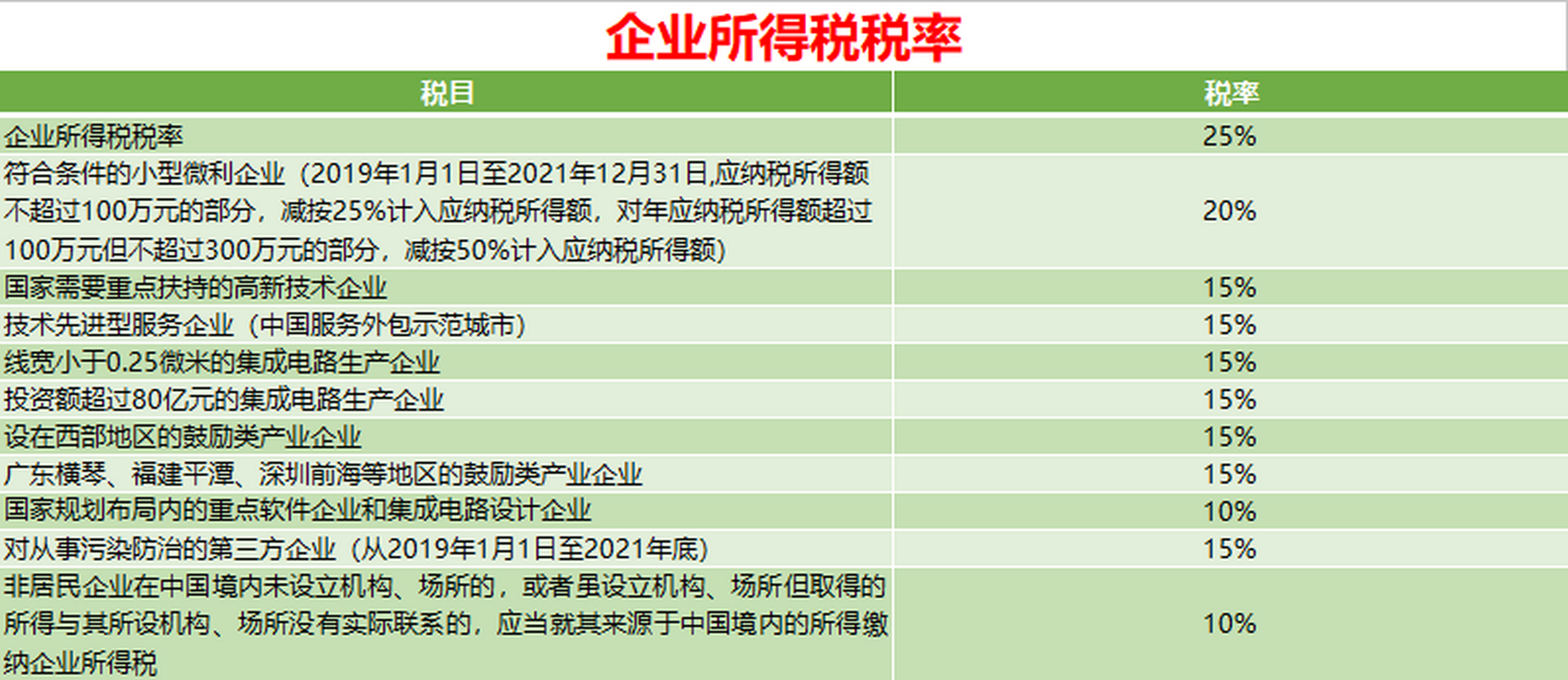 科技革新下的智能税务助手，最新所得税税率解析