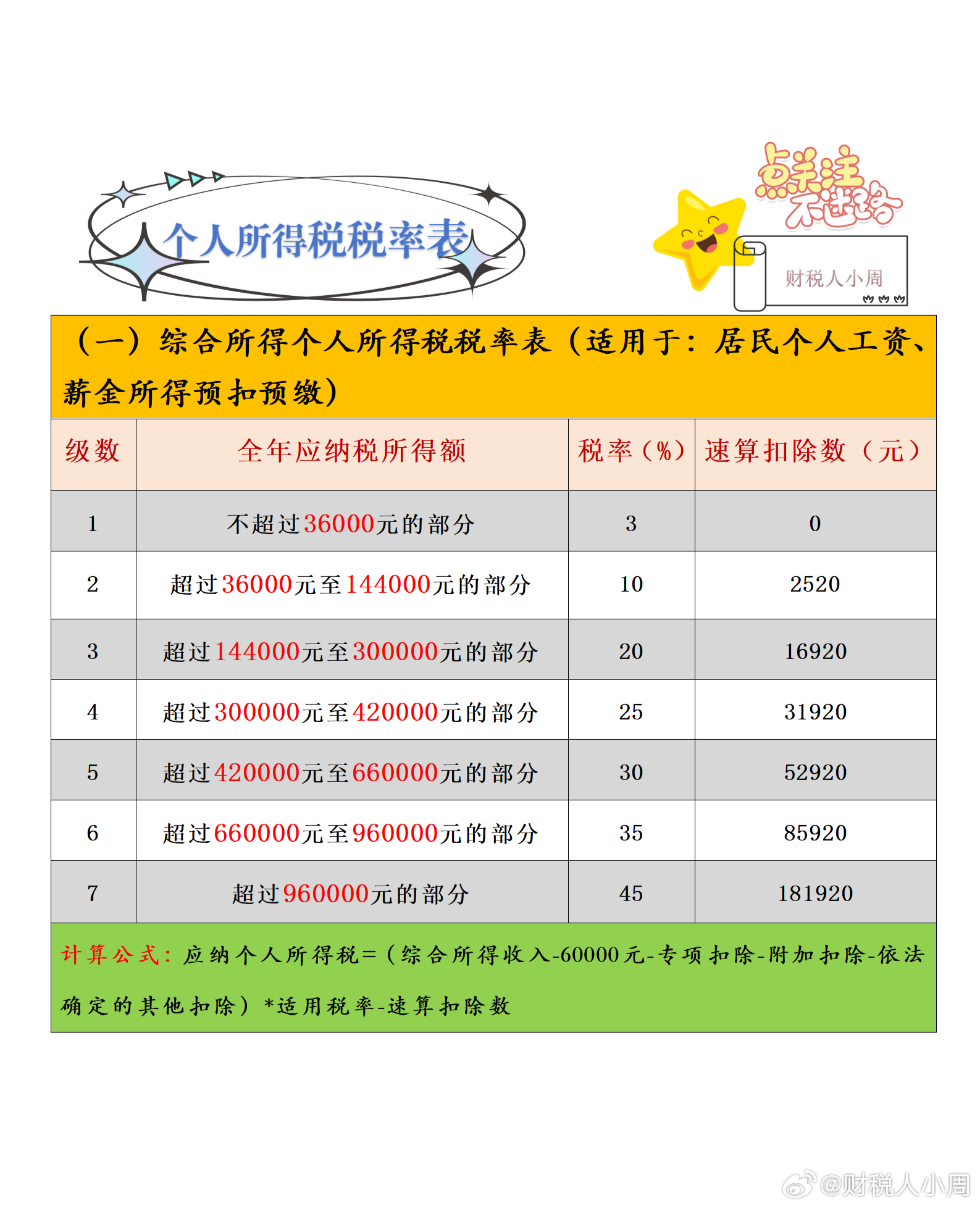 最新所得税税率探索之旅，自然美景与财务知识的双重体验