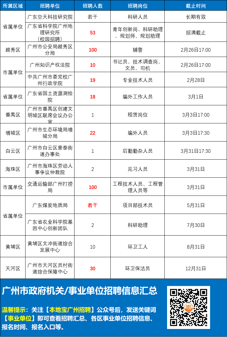 广州市最新招聘信息概览与就业指导指南