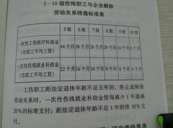 最新九级伤残鉴定标准变化及自信力量的重要性