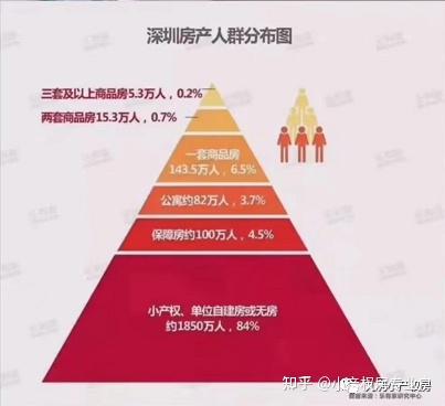 自然保护区 第79页