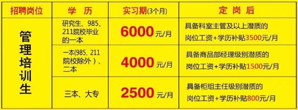 周村司机招聘最新信息发布✨