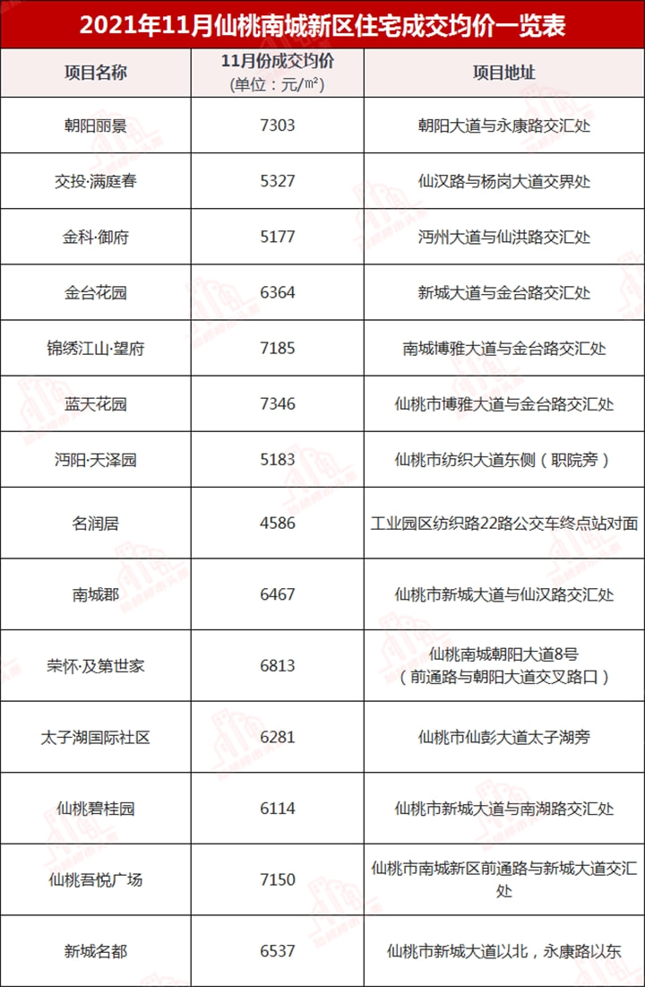 仙桃最新房价揭秘，巷弄深处的惊喜房源