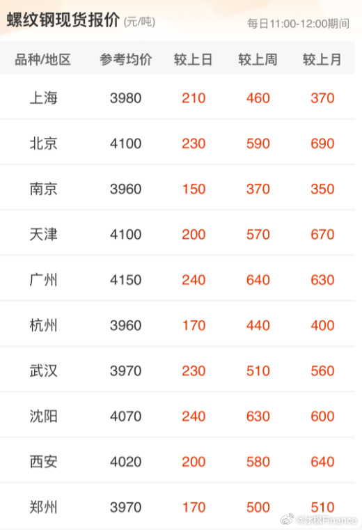 最新螺纹钢筋价格指南，查询、比较与选购步骤（初学者与进阶用户必备）