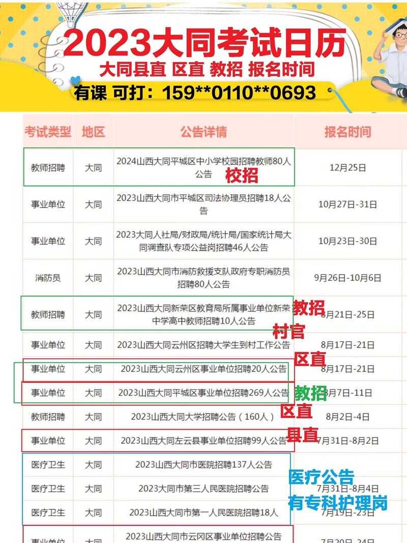 大同市最新招聘信息概览，观点论述与求职指南