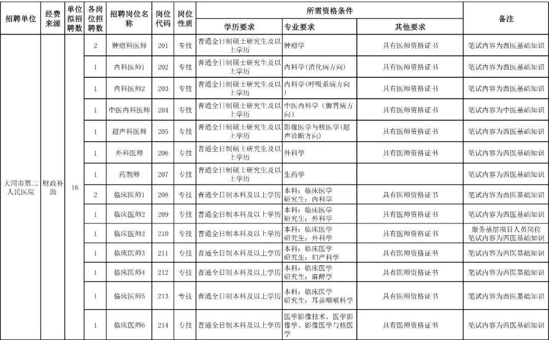 大同市最新招聘信息详解，快速获取与应聘指南