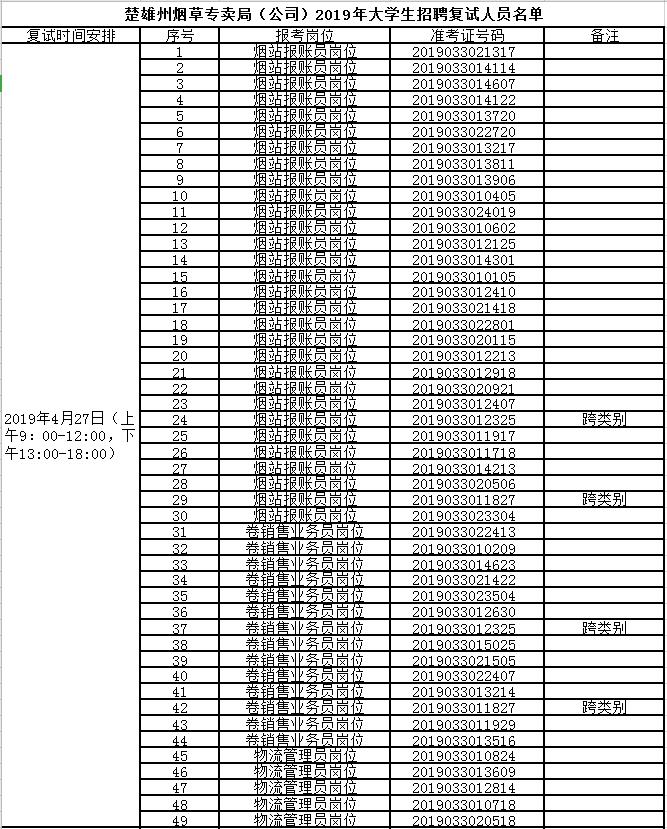 曲靖招聘网最新招聘信息详解及应聘指南