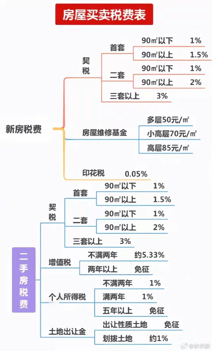 房屋交易税费最新政策揭秘，小巷宝藏的税务考量与策略