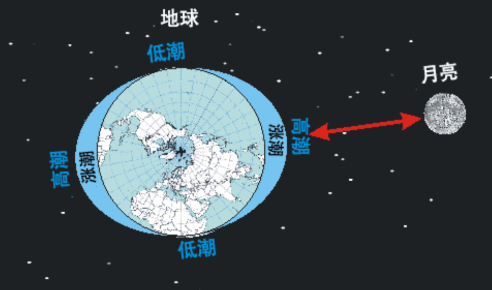 探索最新知识领域，自信与成就感的源泉