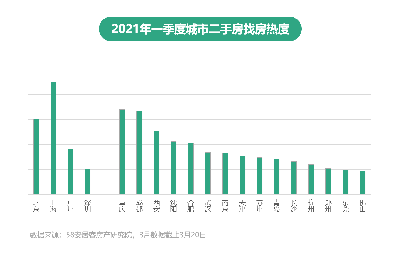 南京最新房价概览