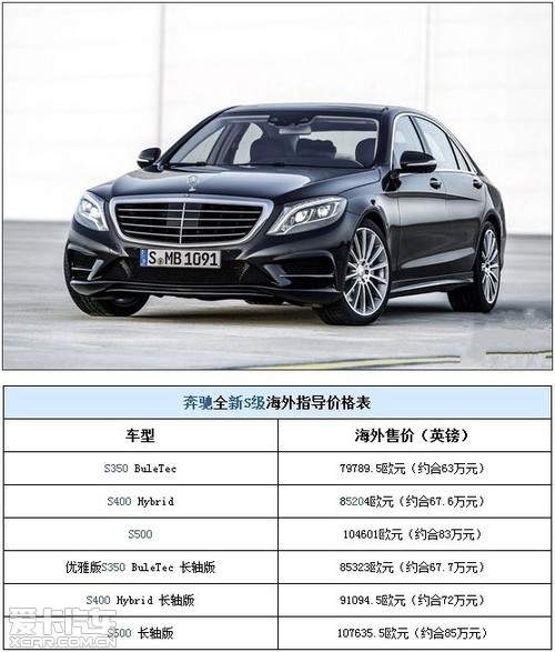 奔驰S320最新报价，开启一段温馨的汽车之旅