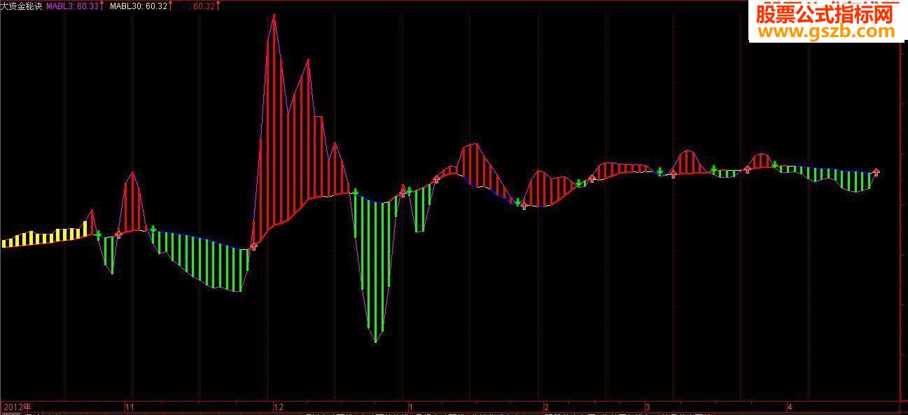 通达信最新指标公式揭秘与解析📈