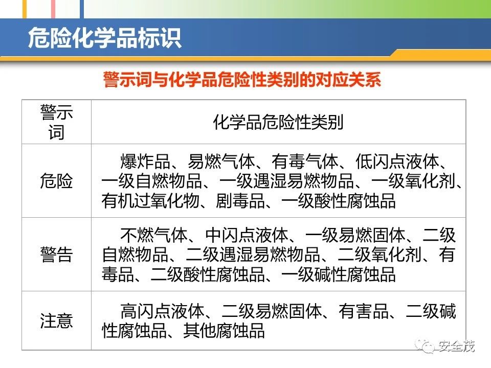 危化品目录最新更新内容全面解读，更新要点及其重要性