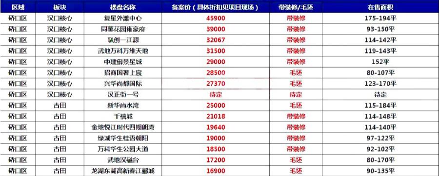 武汉房贷最新政策下的温馨故事揭晓